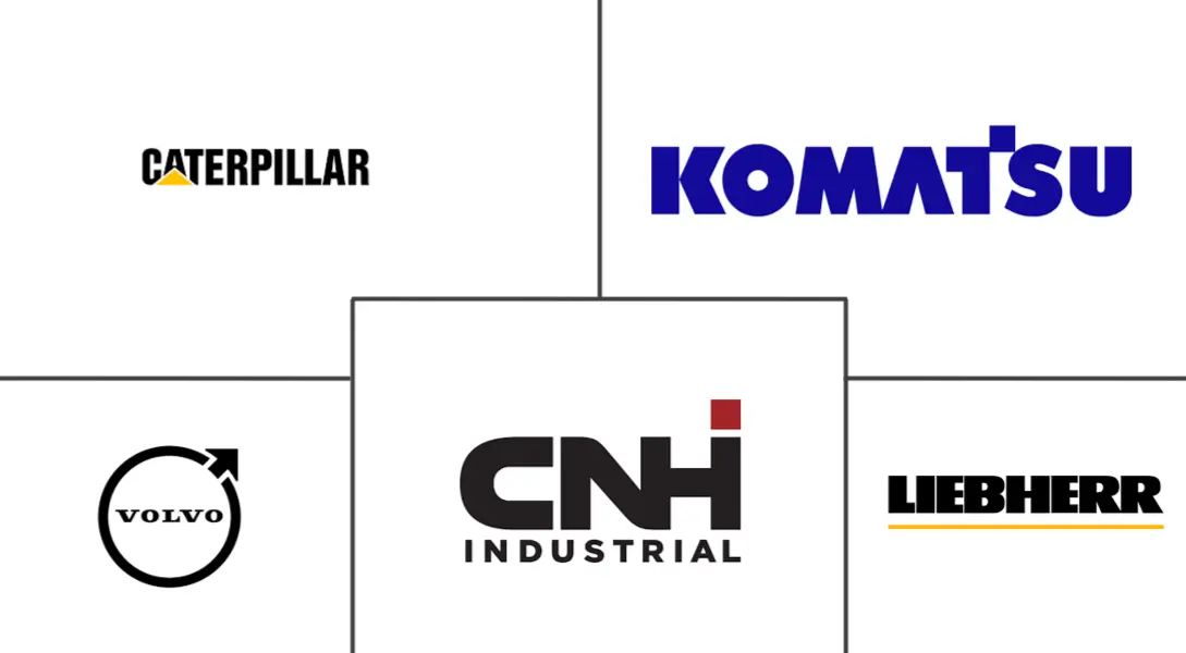 中东和非洲建筑设备市场规模和份额分析