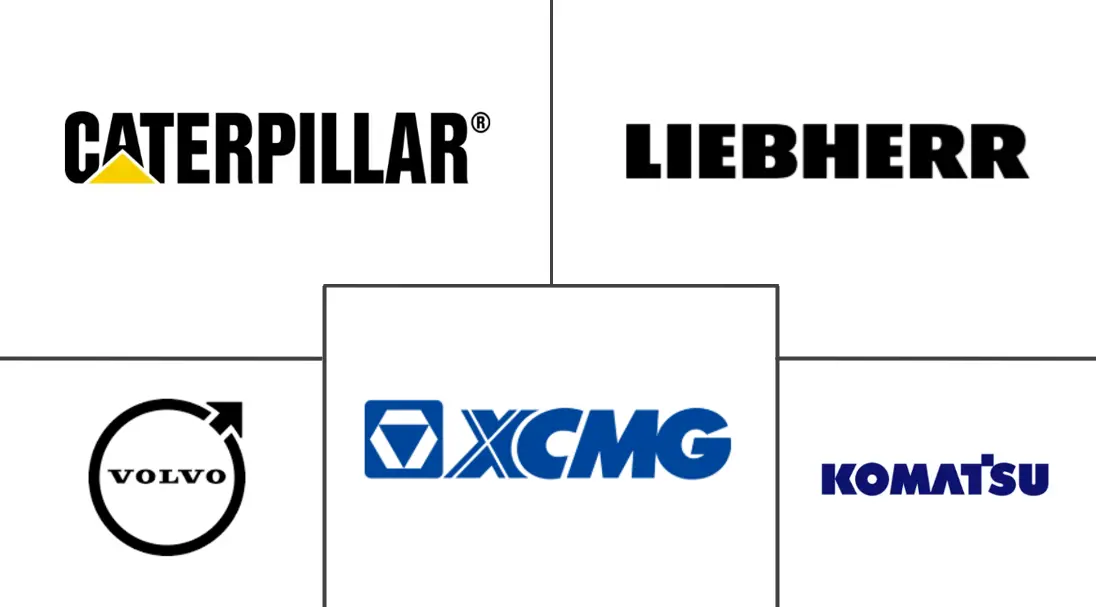 GCC工程机械市场规模及份额