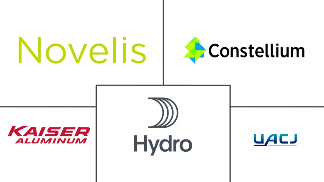 汽车铝挤压市场规模及份额