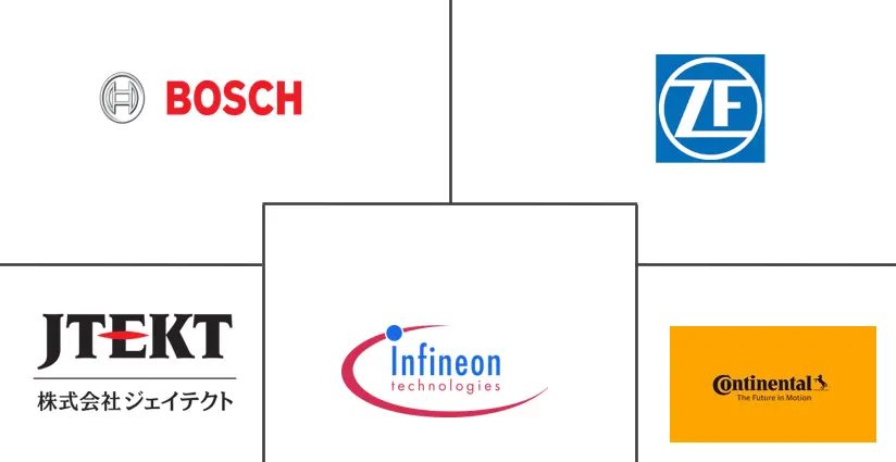线传系统市场规模和份额