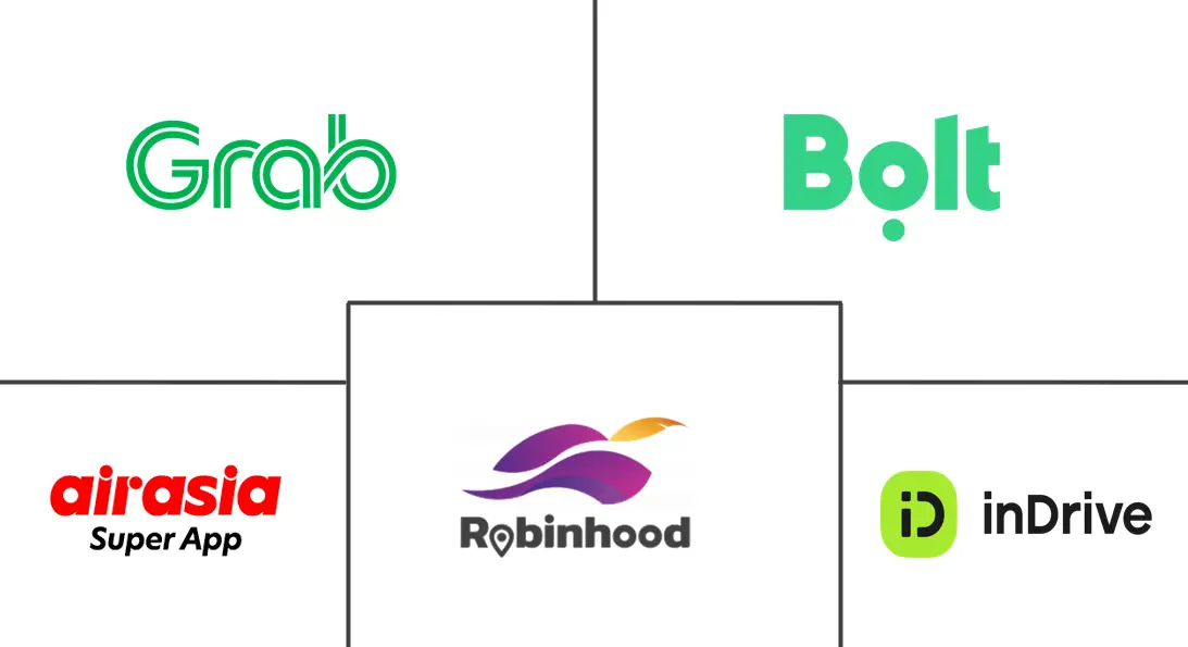 泰国网约车市场规模和份额