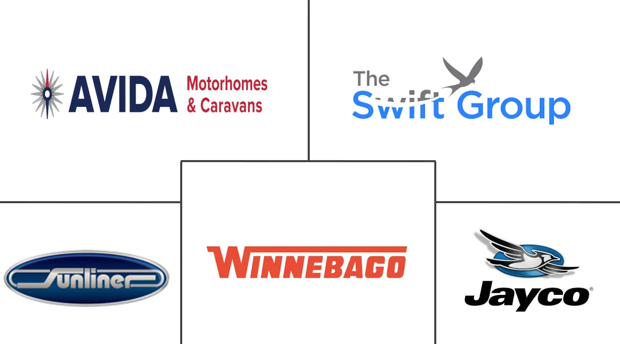 澳大利亚休闲车市场规模和份额分析