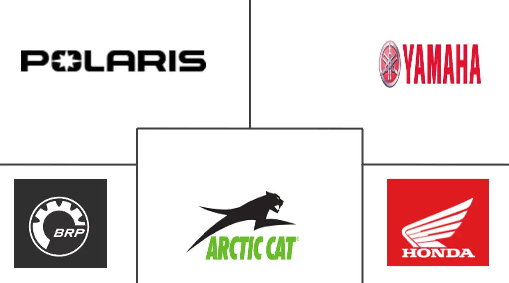 越野车市场规模及份额