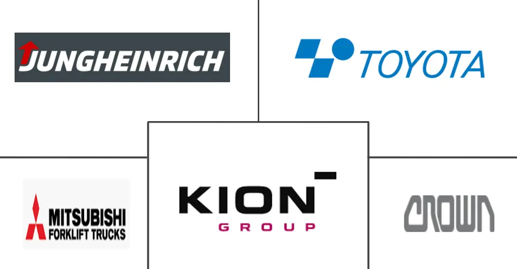 叉车市场规模及份额