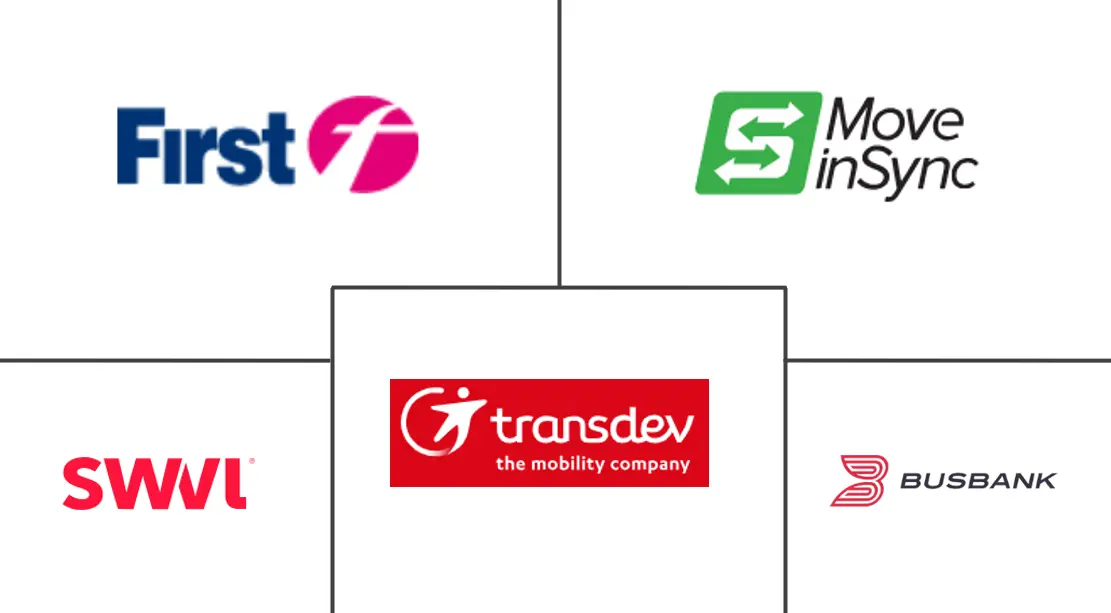 企业员工交通服务市场规模及份额