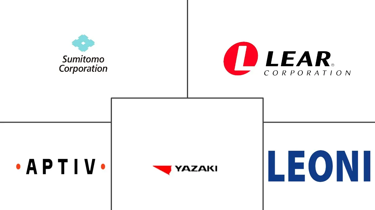 汽车线束市场规模及份额