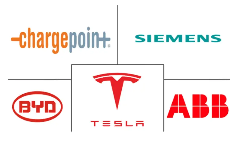 电动汽车充电站市场规模及份额