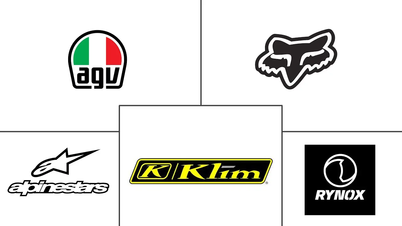 骑行装备市场规模及份额