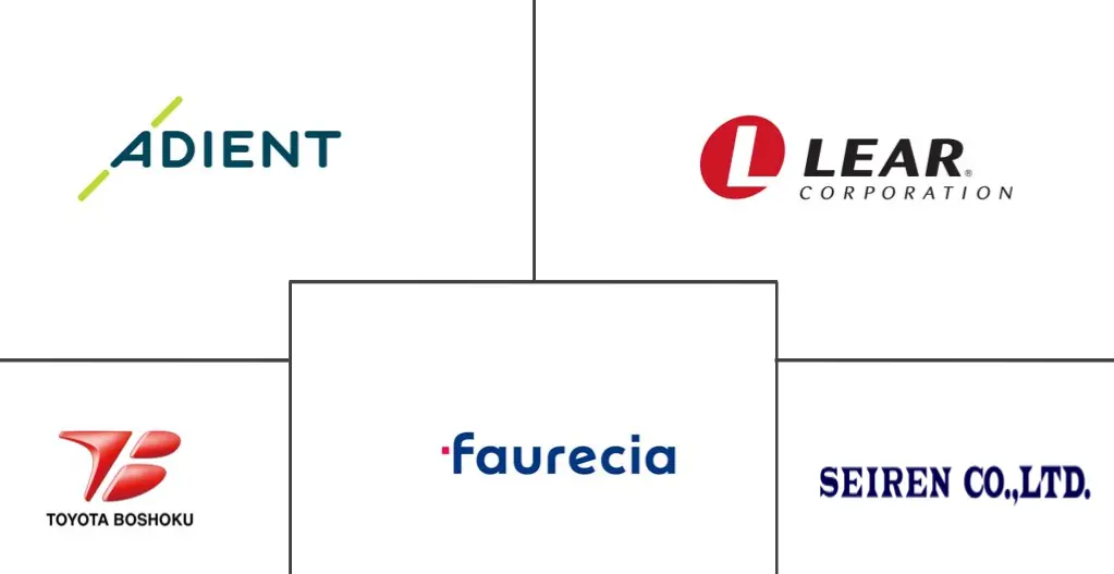 汽车内饰市场规模