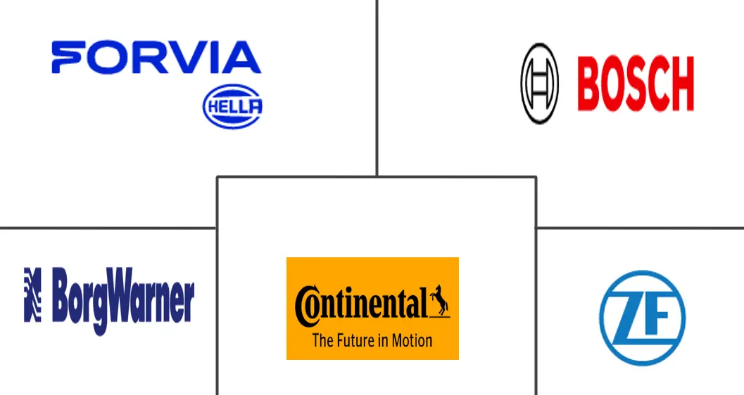 汽车安全系统市场规模