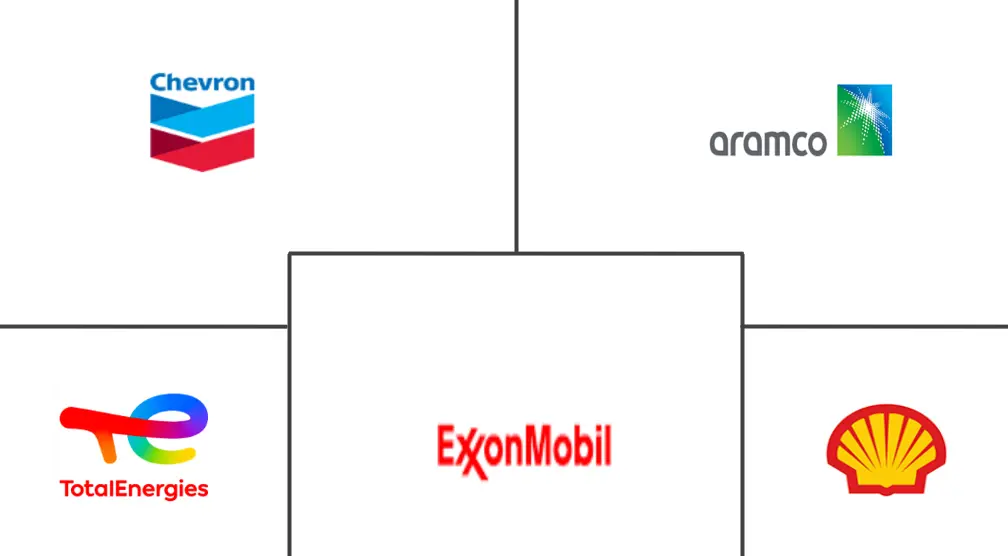 汽车冷却液市场规模