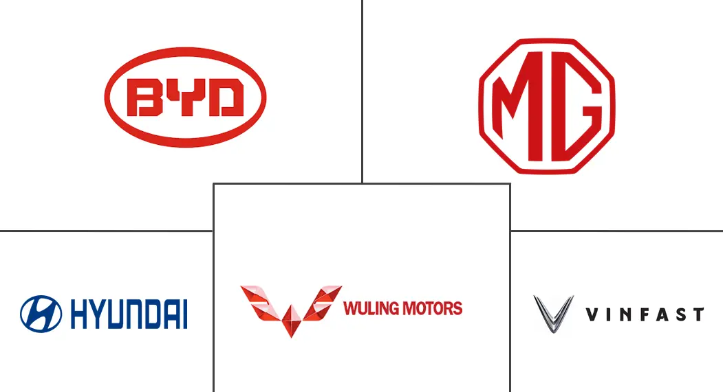 东盟电动汽车市场规模及份额