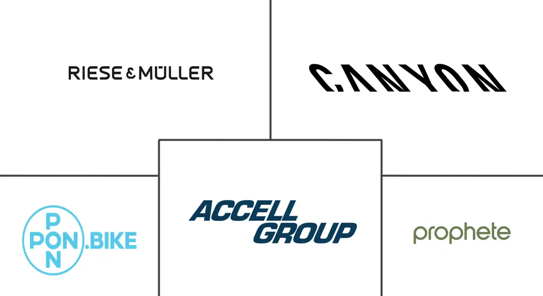 德国电动自行车市场规模及份额