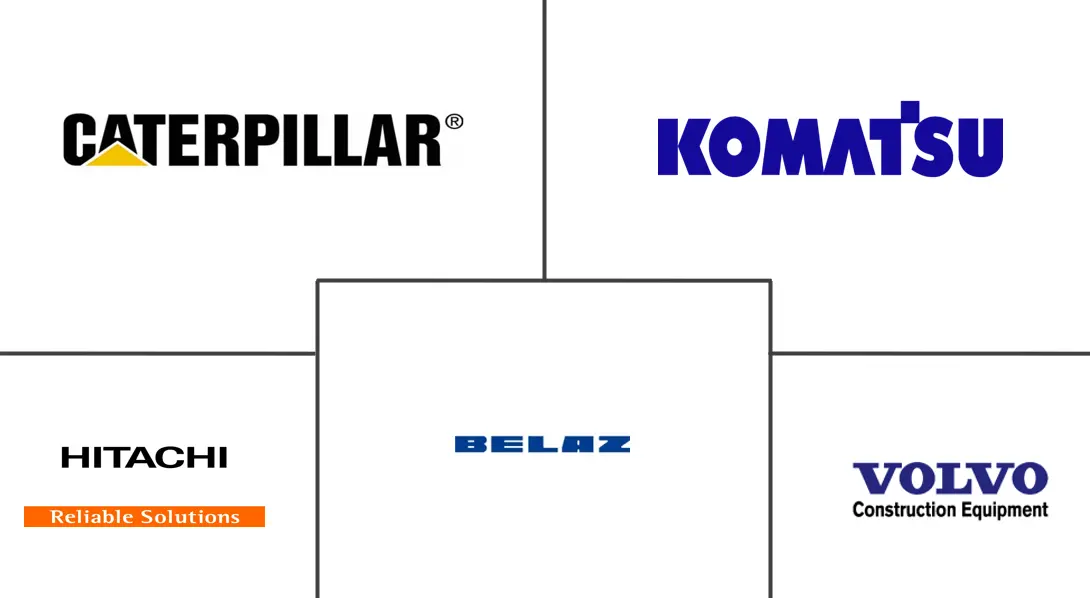 矿用自卸车市场规模及份额