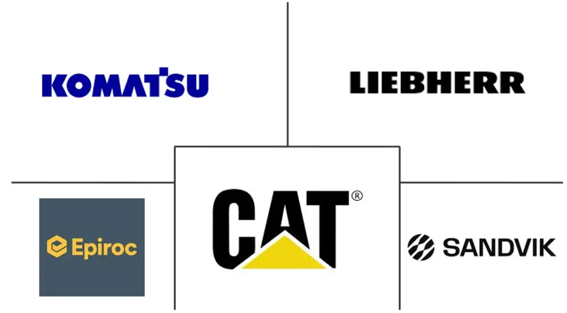北美采矿设备市场规模和份额分析