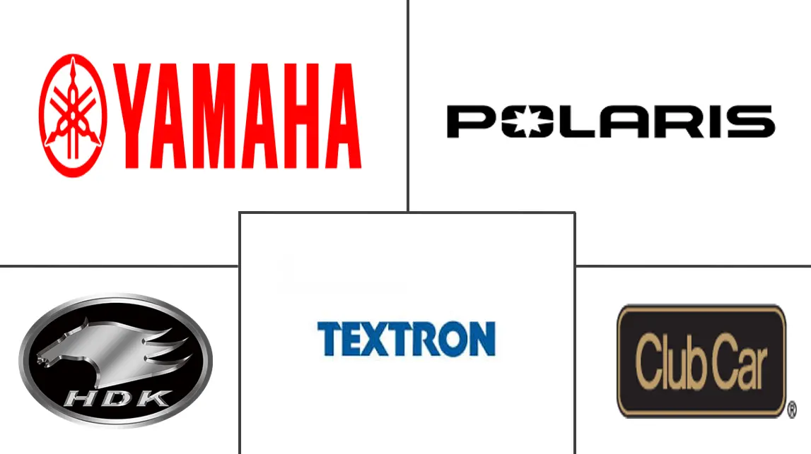 高尔夫球车市场规模和份额