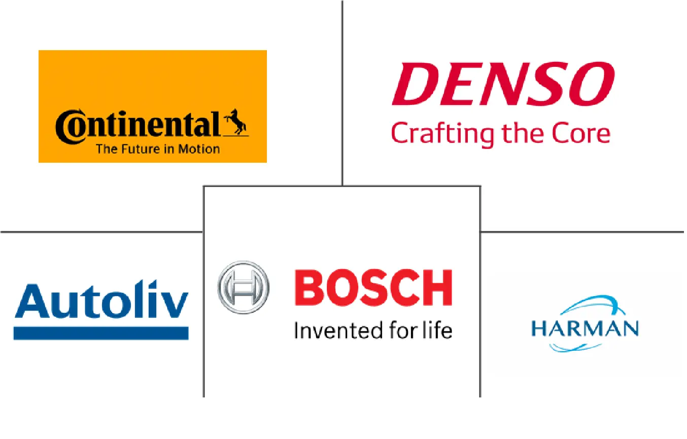欧洲联网汽车市场规模和份额