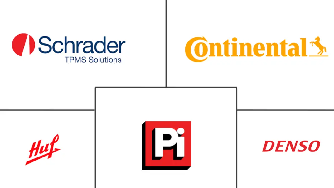 汽车 TPMS 市场规模及份额