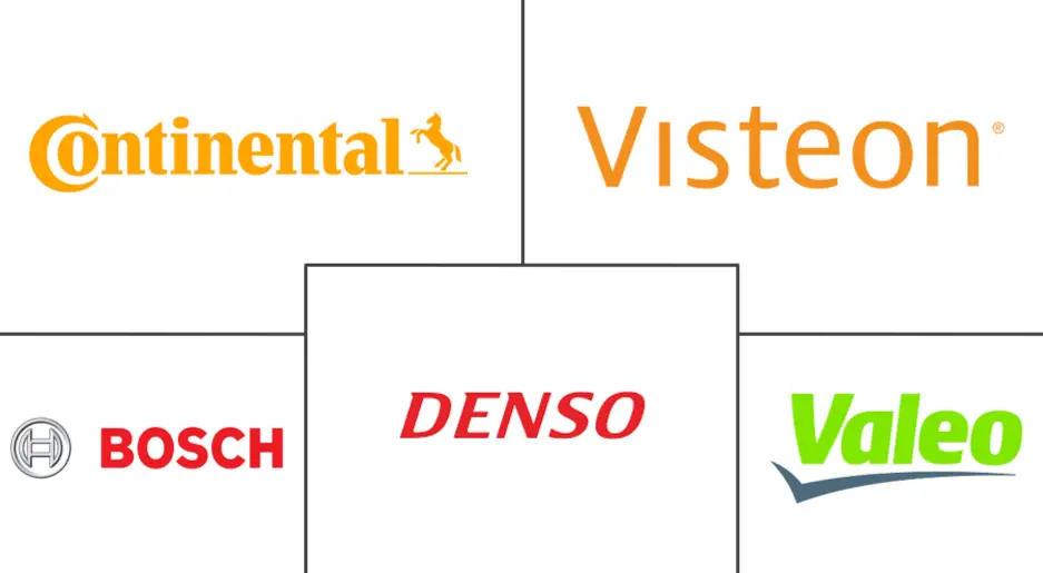 汽车人机界面市场规模及份额