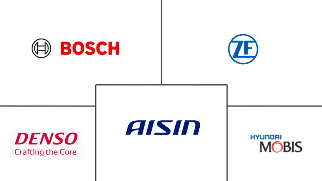 亚太汽车零部件市场规模及份额