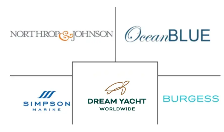 游艇租赁市场规模和份额