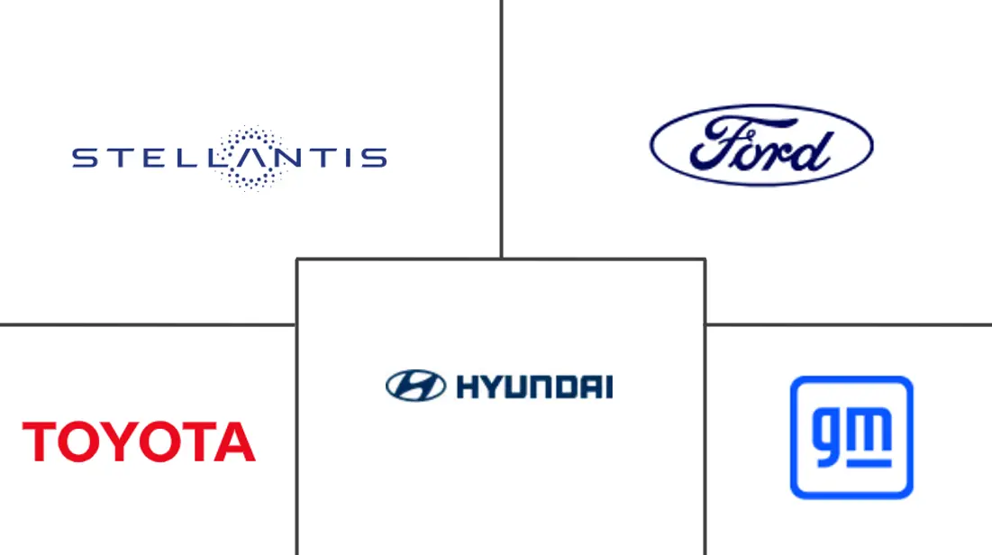 北美汽车市场规模及份额