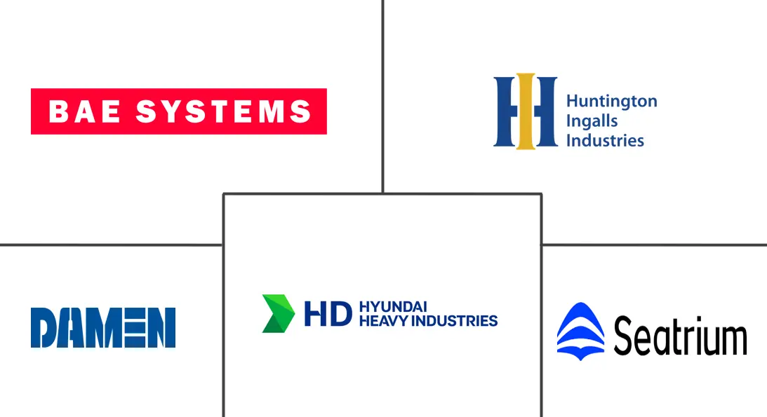 船舶 MRO 市场规模及份额