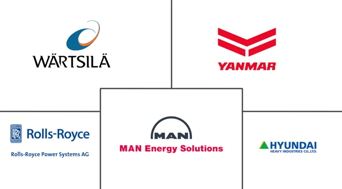 船用推进发动机市场规模及份额