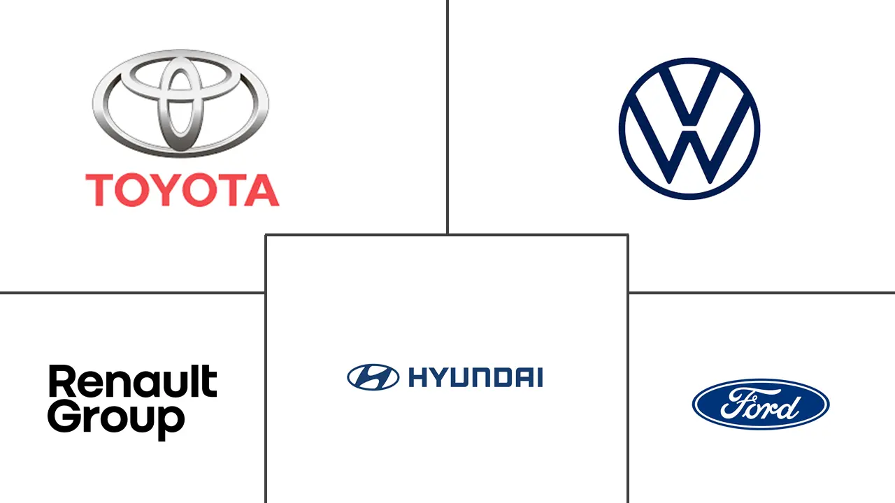 摩洛哥汽车工业市场规模及份额