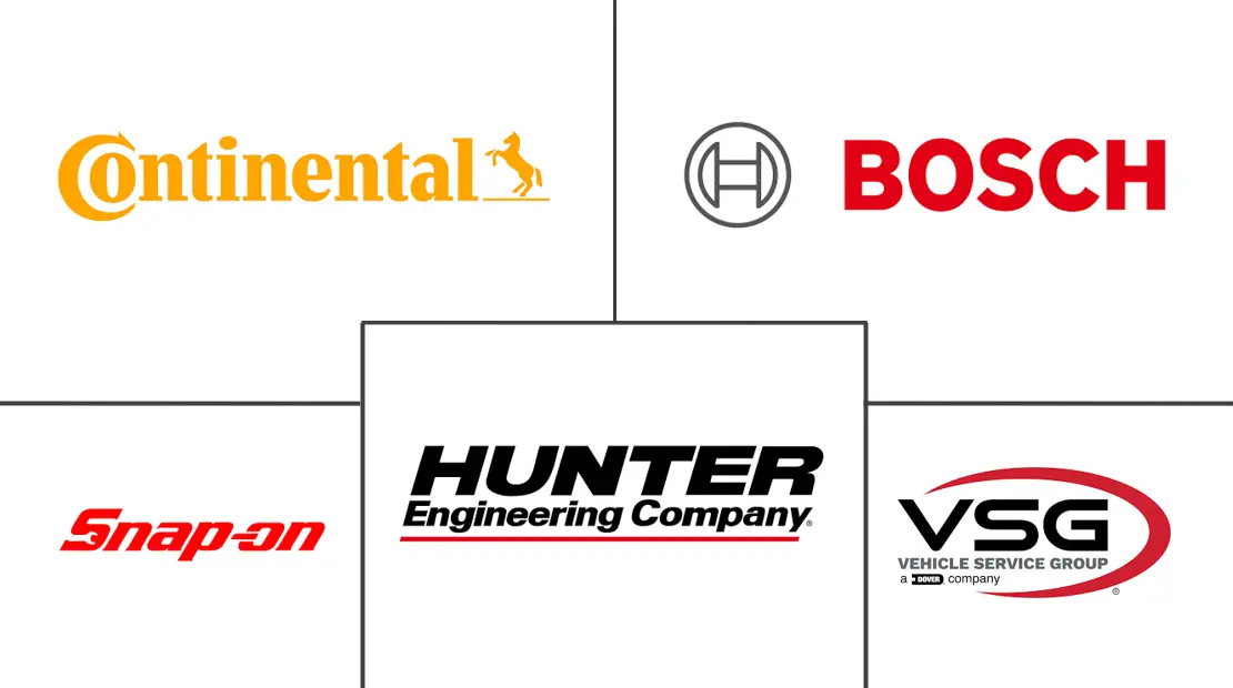汽车车库设备市场规模及份额
