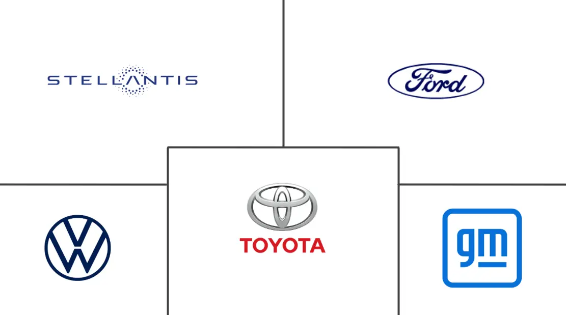 南美汽车市场规模及份额