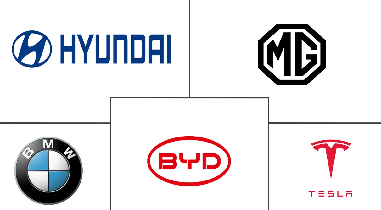 新加坡电动汽车市场规模和份额