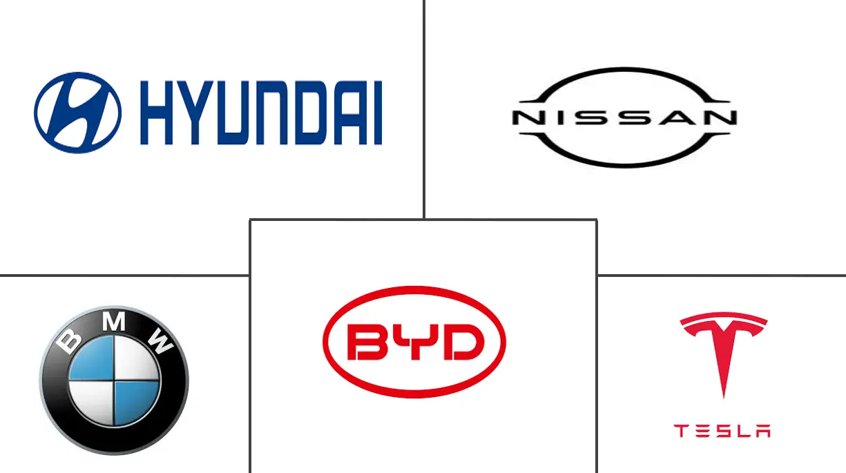 海湾合作委员会电动汽车市场规模和份额