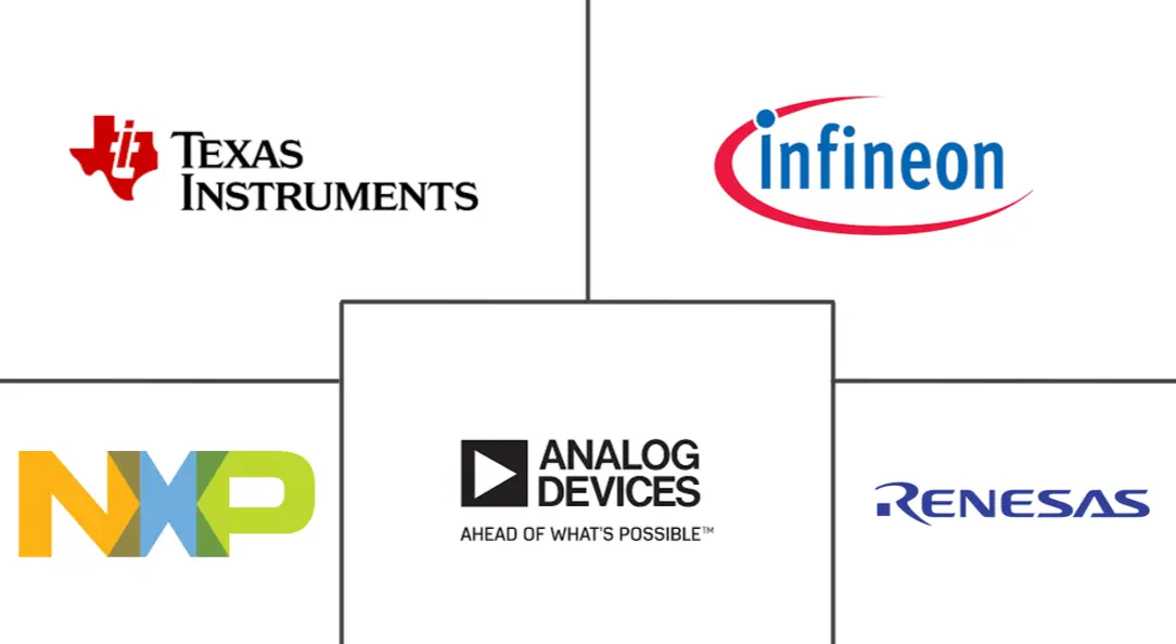 电动汽车电池管理系统市场规模及份额