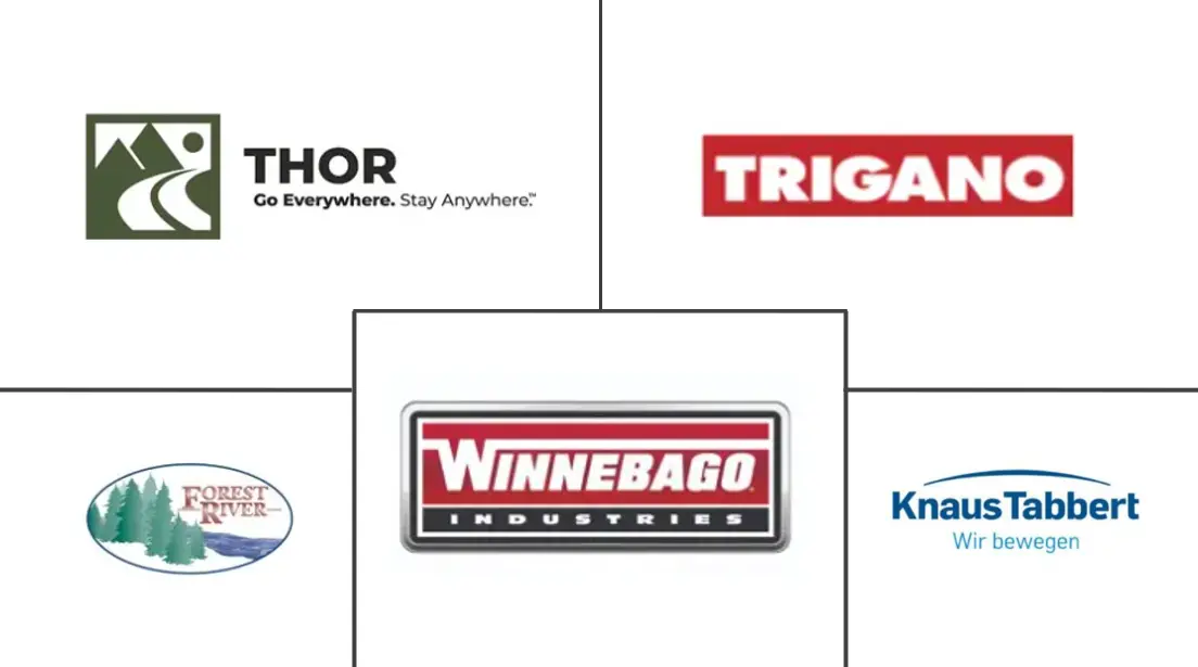 大篷车和房车市场规模和份额