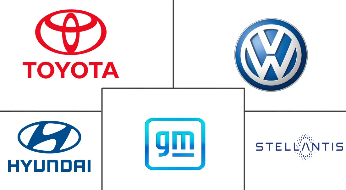 汽车市场规模和份额