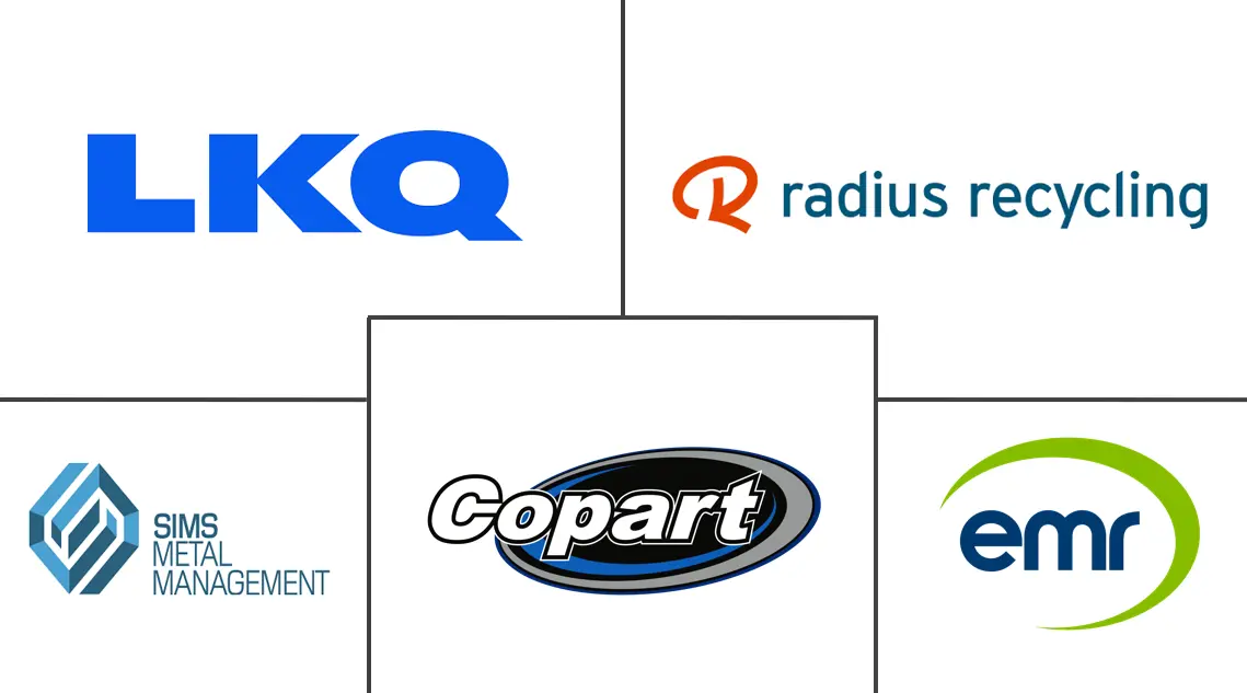 汽车回收市场规模及份额