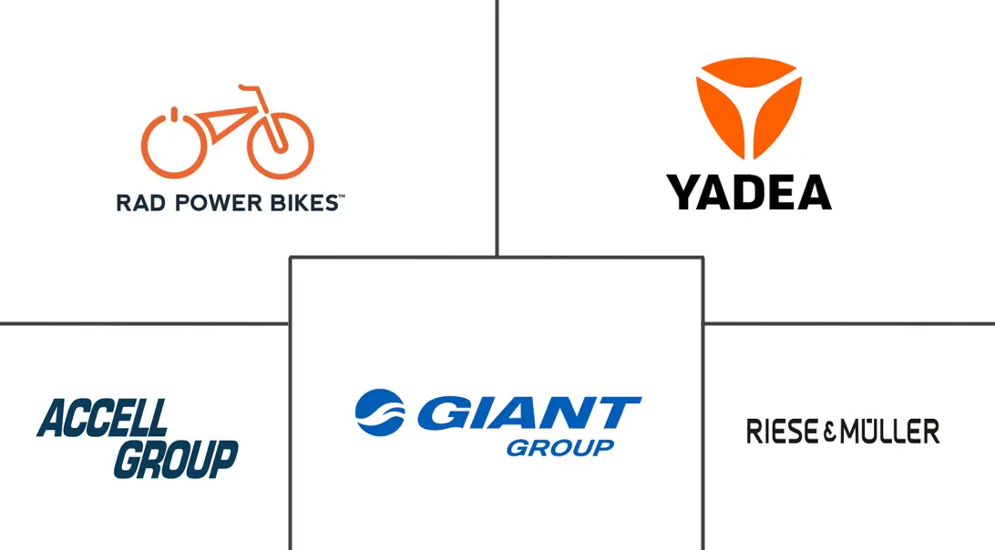 电动货运自行车市场规模和份额