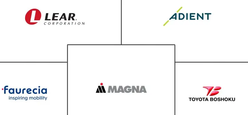 中国汽车座椅市场规模