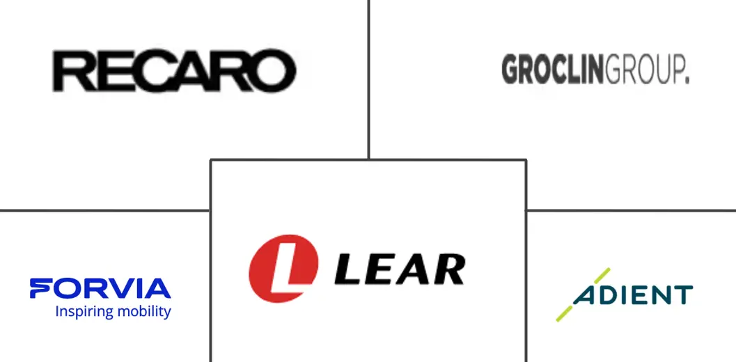 欧洲汽车座椅市场规模及份额