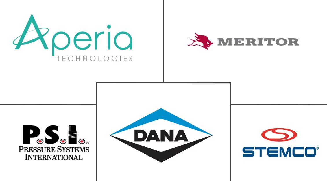 汽车轮胎自动充气系统市场规模及份额