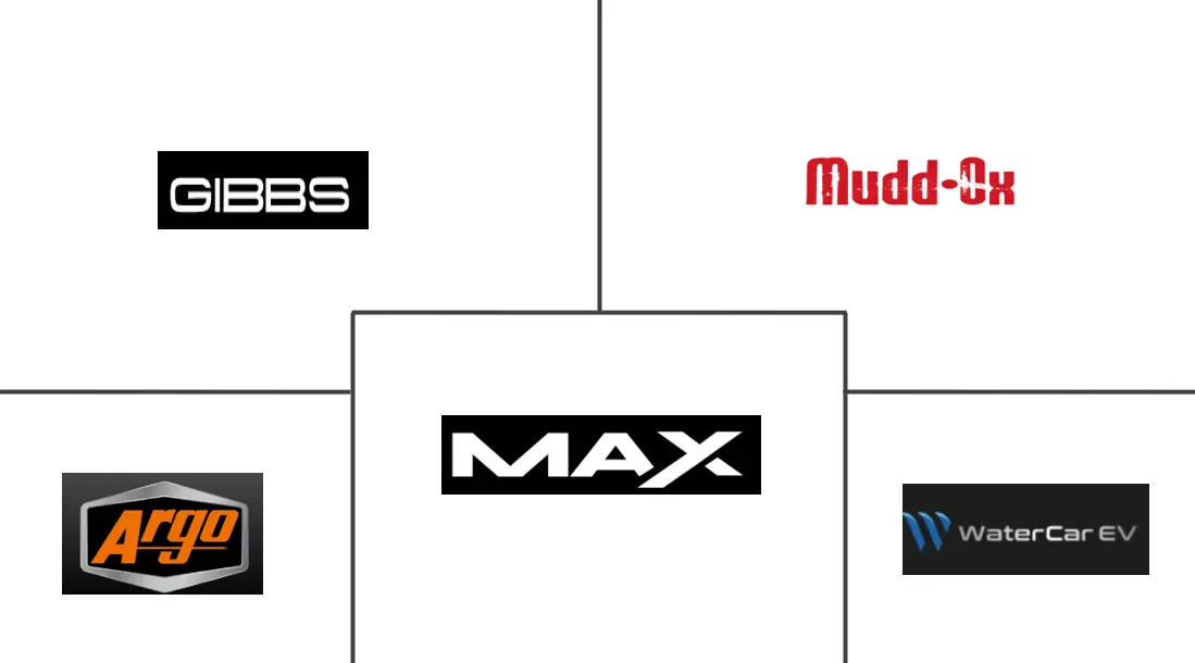 两栖ATV市场规模及份额
