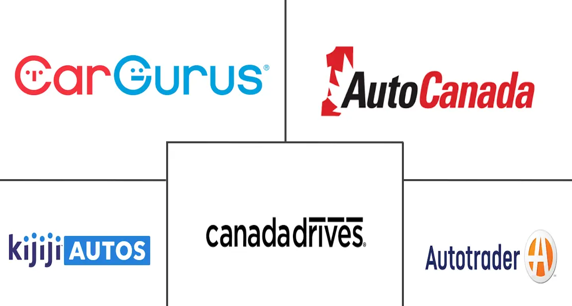 加拿大二手车市场规模和份额