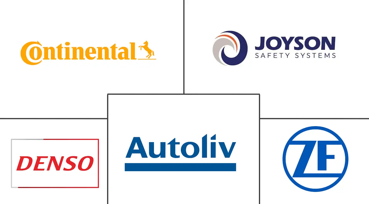 汽车安全气囊和安全带市场规模及份额