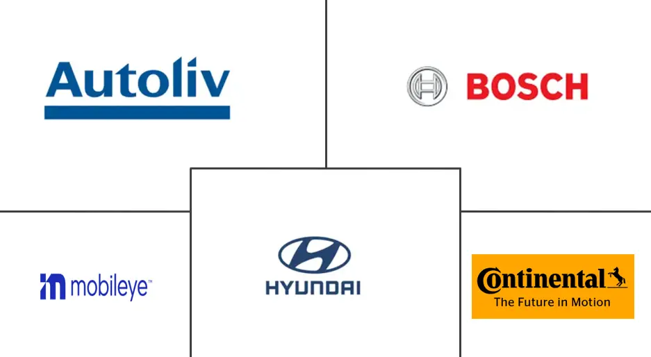 中东和非洲 ADAS 市场规模及份额