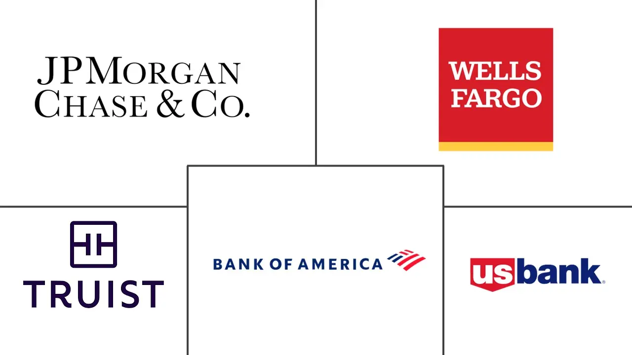 房车融资市场规模和份额