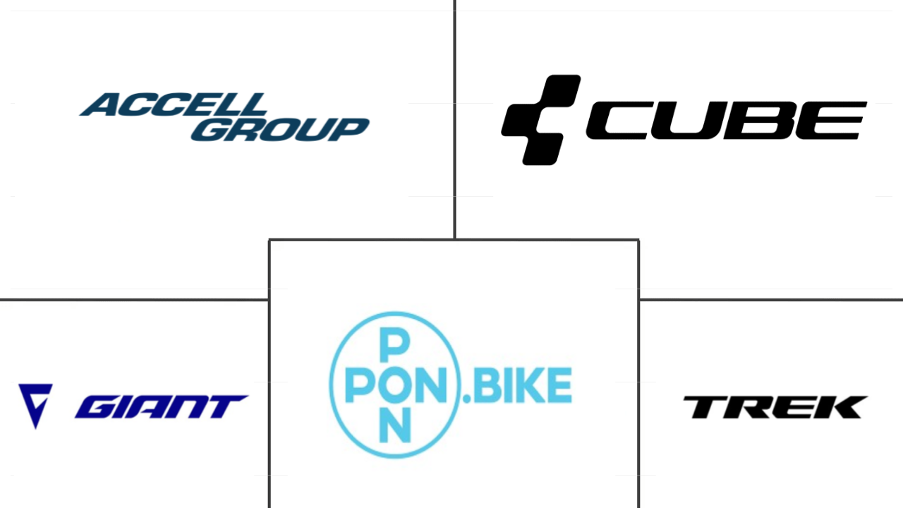 荷兰电动自行车市场规模和份额