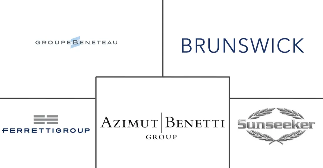 水上出租车市场规模和份额