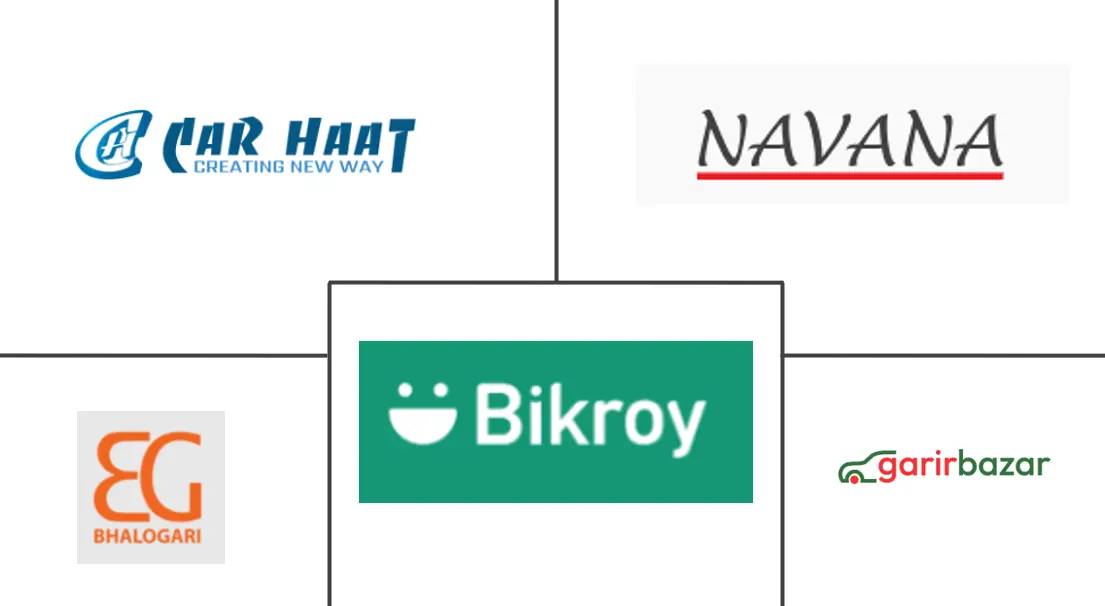 孟加拉国二手车市场规模和份额