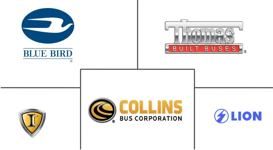 北美校车市场规模及份额